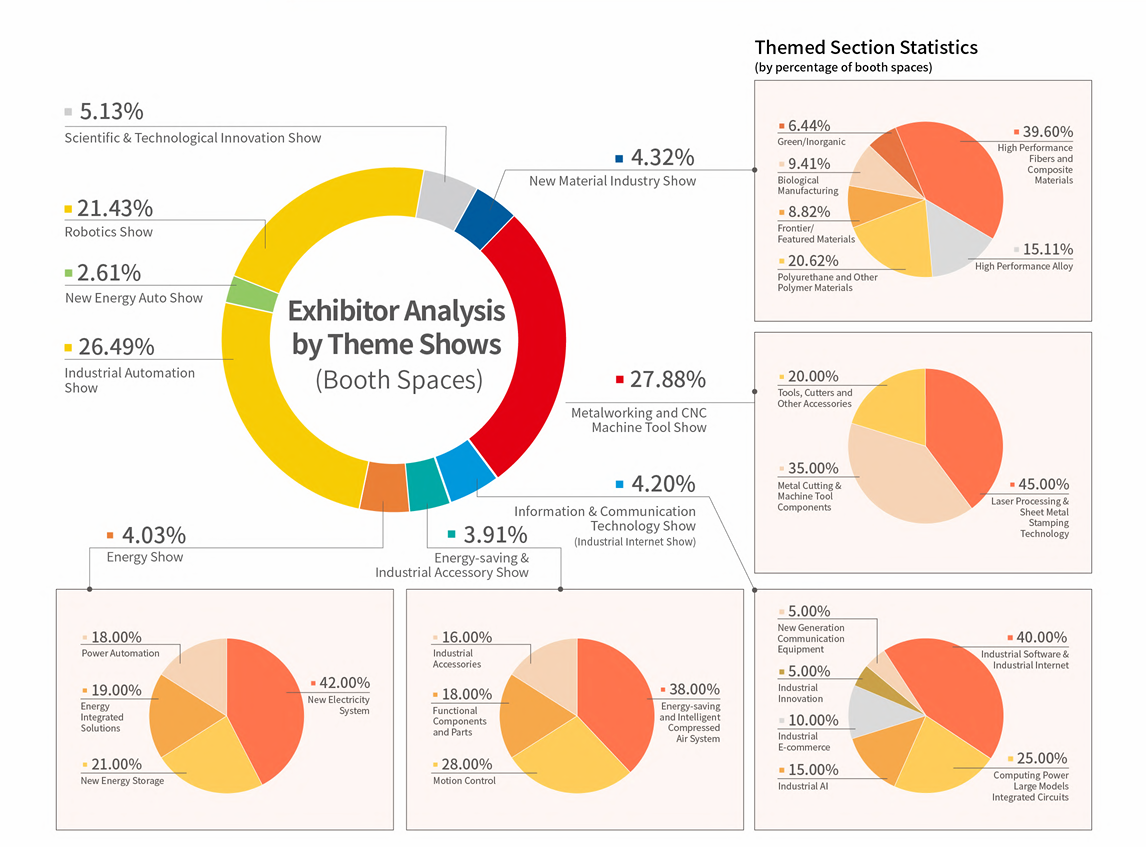 Fiera dell'industria internazionale cinese