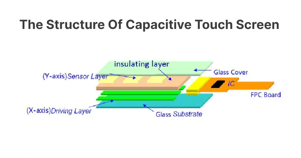 SITO vs DITO: differenze strutturali nei Touch Panel