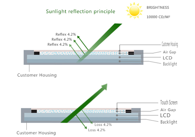 Optical-Bonding-3