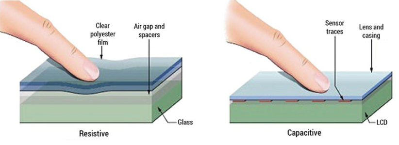 Tocco capacitivo o resistivo: come scegliere?