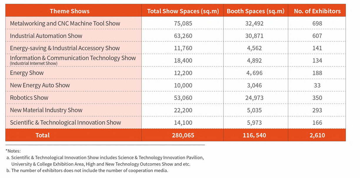 Fiera dell'industria internazionale cinese