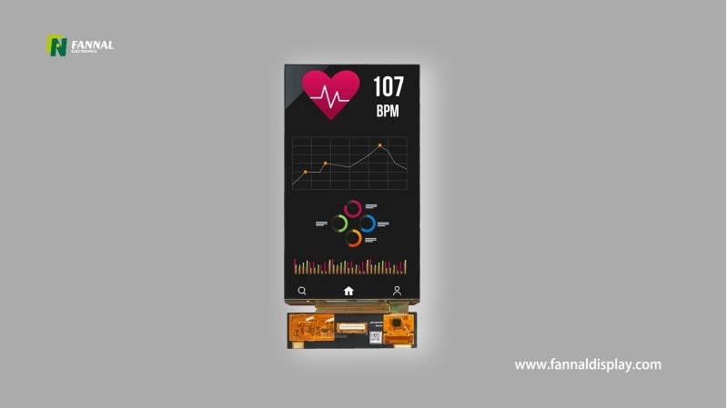 Display AMOLED: il futuro della tecnologia dello schermo