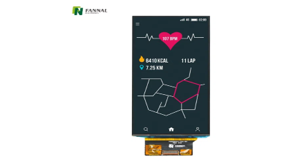 Fannaldisplay