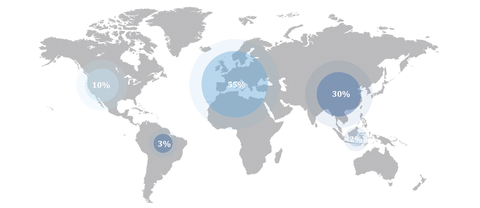 Rete di vendita internazionale